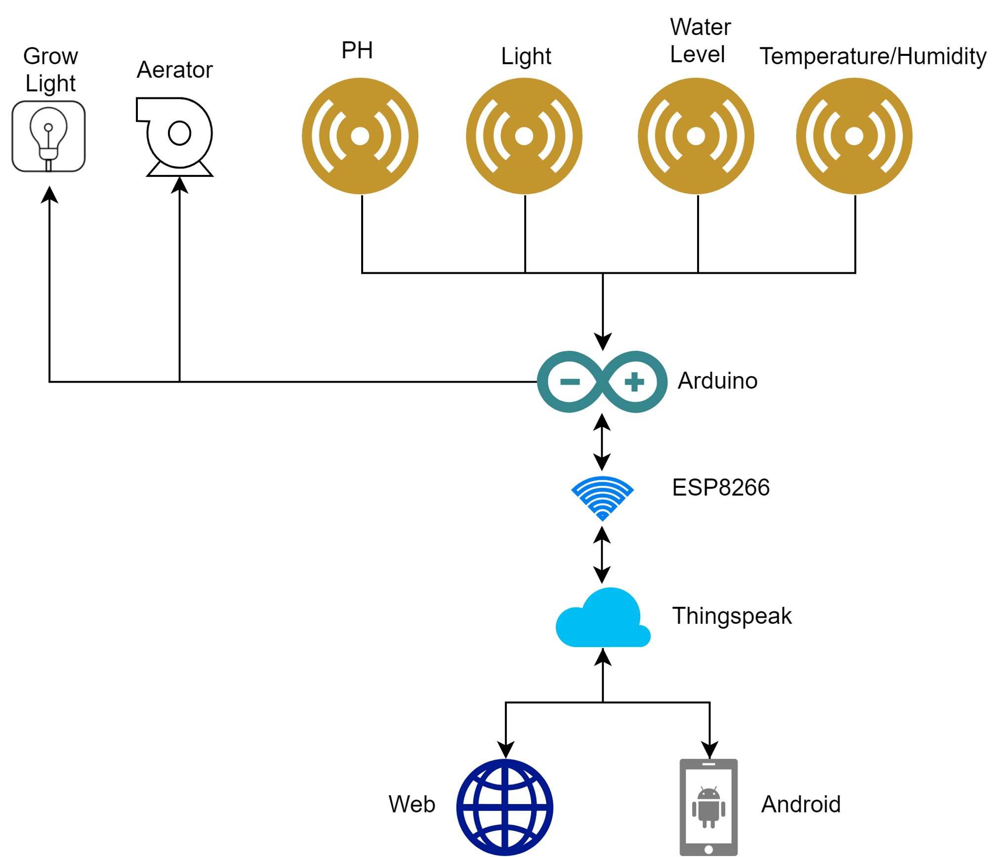 Software Diagram